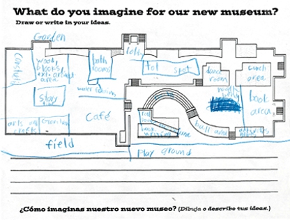 Based on the architects’ sketches, kids imagined how the space inside of the museum could be used for many different activities.